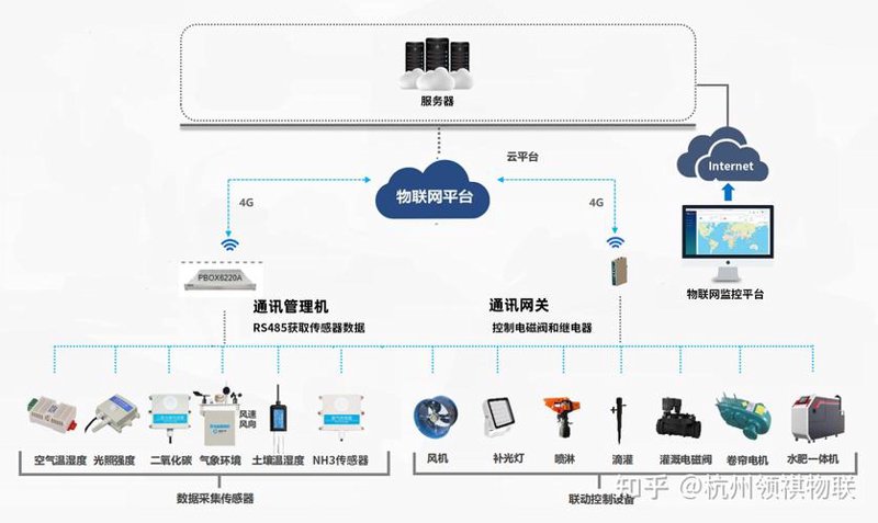 智能家居：智能网关连接生活的每一个角落