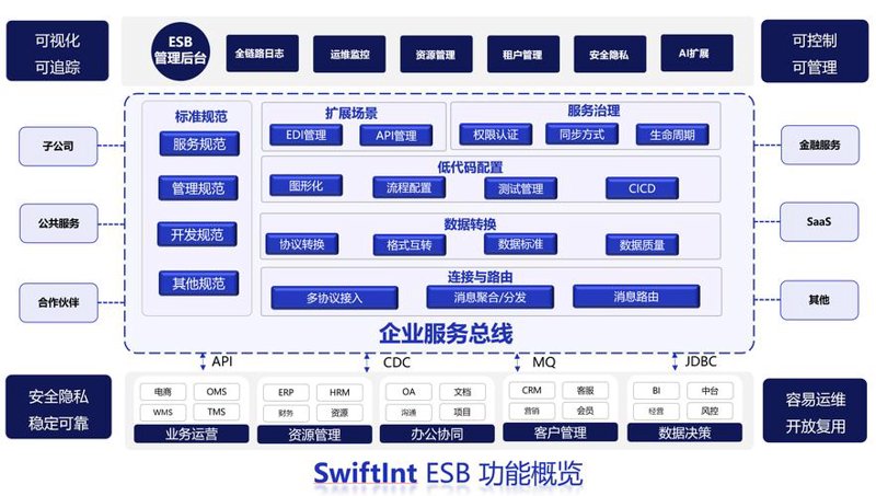 走进未来：传感器数据采集的革新与应用