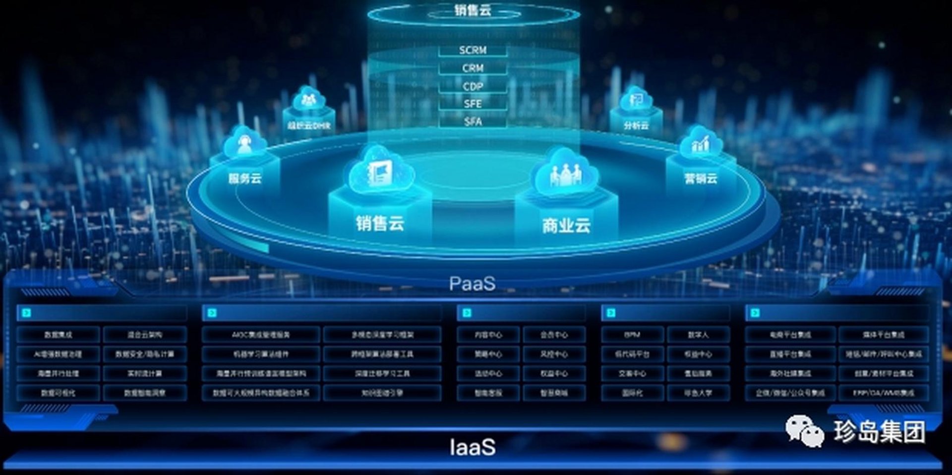 云谱物联
