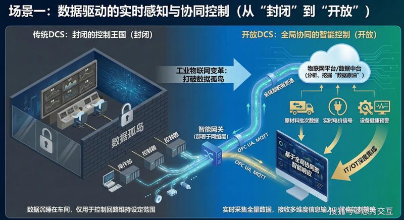 警惕传感器数据采集中的常见误区